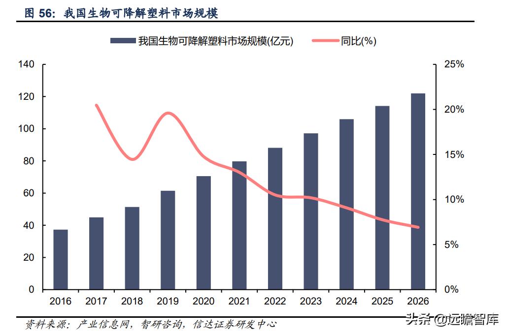 彤程新材是光刻胶龙头吗,彤程新材有高端光刻胶吗