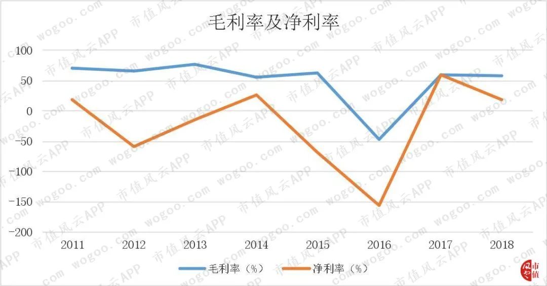 大智慧赔得起那么多索赔案吗,大智慧财务造假案