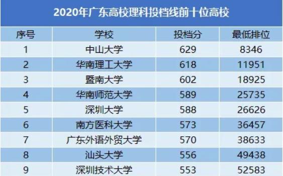 广东高校的真实实力,广东发展具有潜力的大学