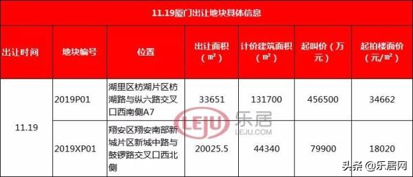 中骏楼面地价,中骏厦门地王