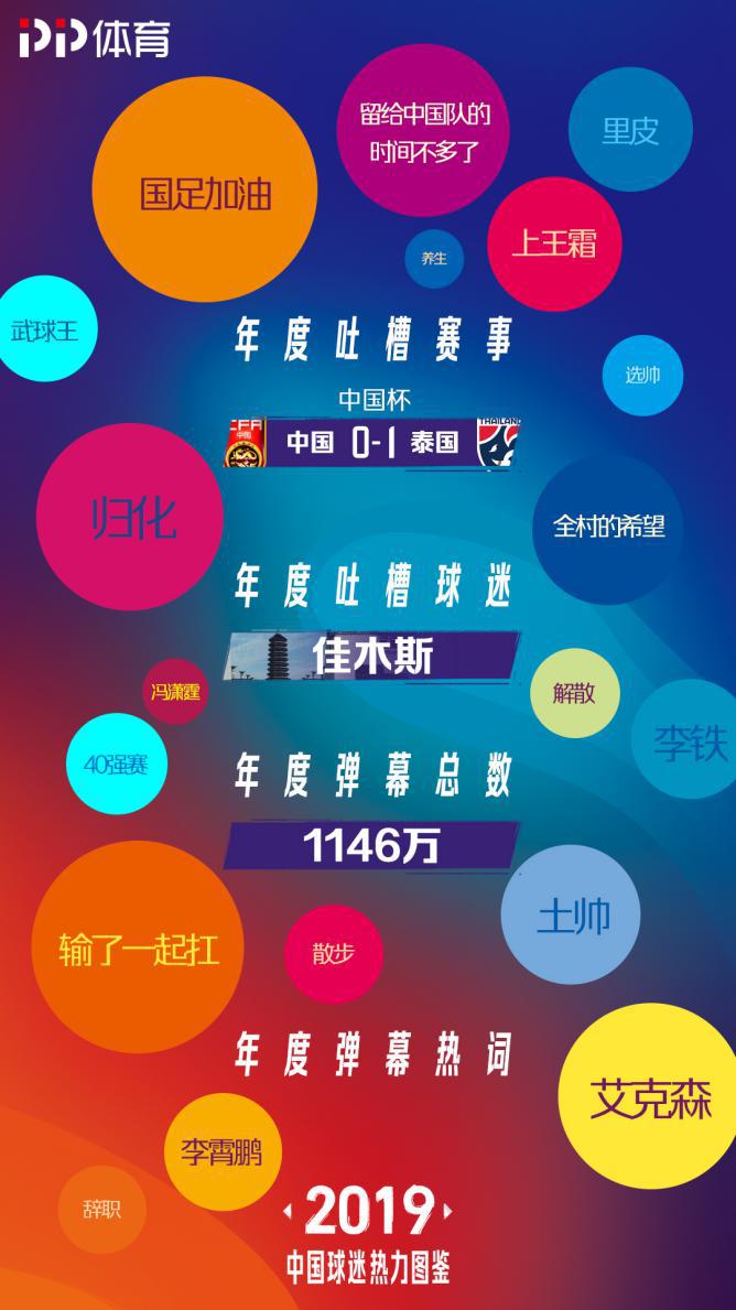 中国足球球迷图鉴,中国足球球迷分布图