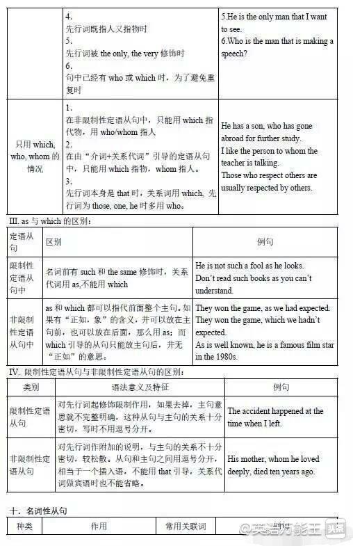 英语老师经典语法视频,英语语法讲解最好的老师