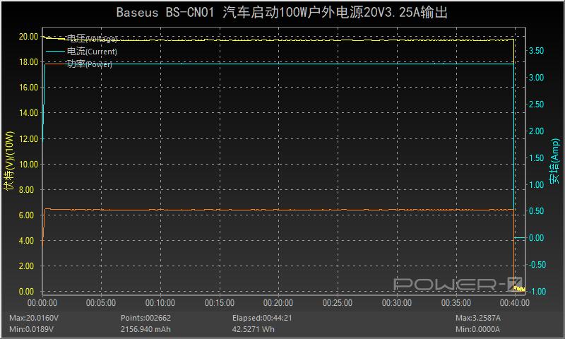 倍思汽车应急启动电源12v车载电瓶,倍思汽车应急电源10000毫安