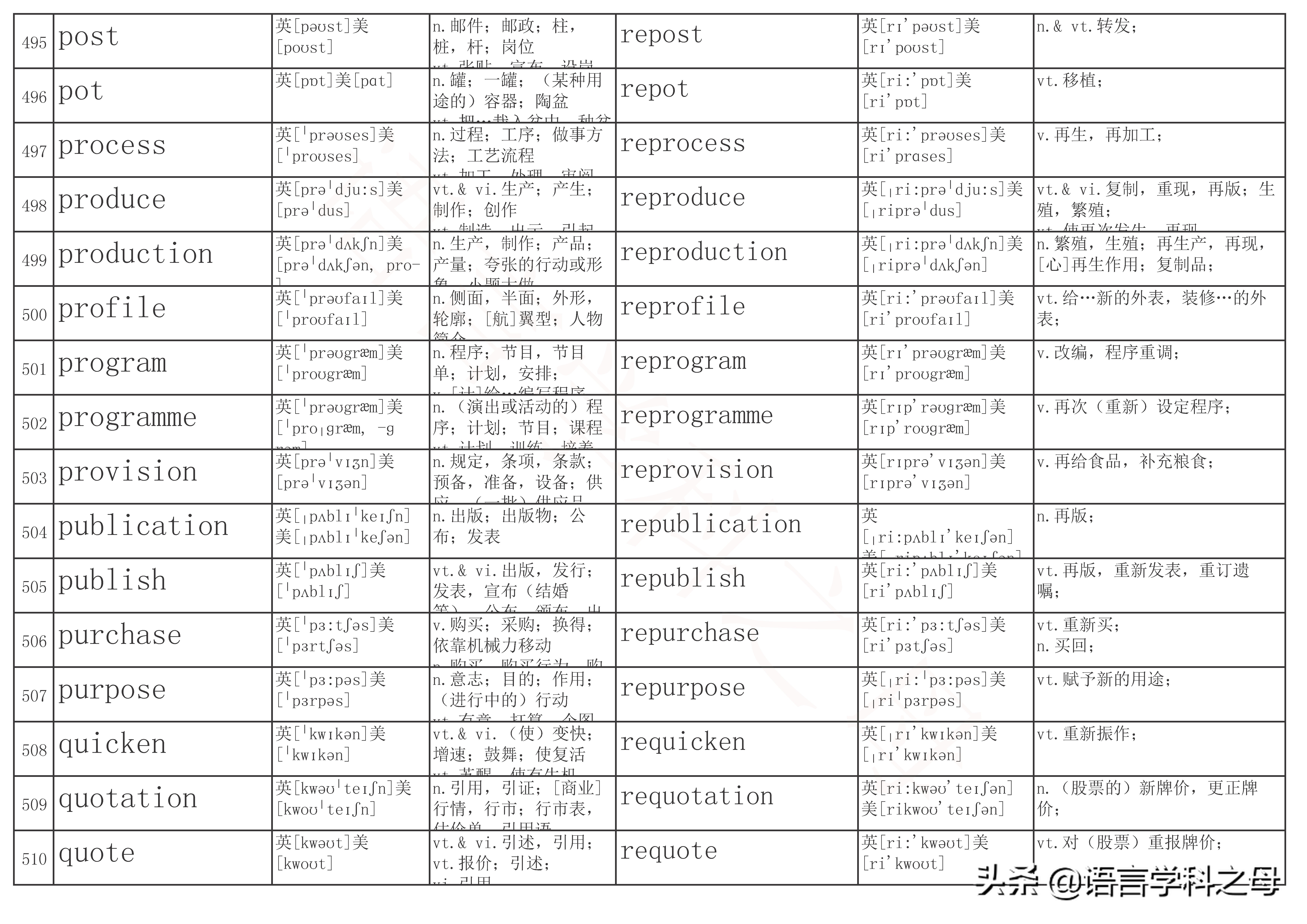 以re为前缀的单词及其词性,re前缀重复意义的单词总结