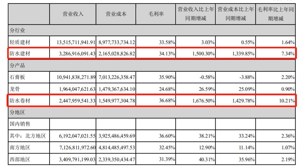 北新防水什么时候成立的,北新防水工程有限公司