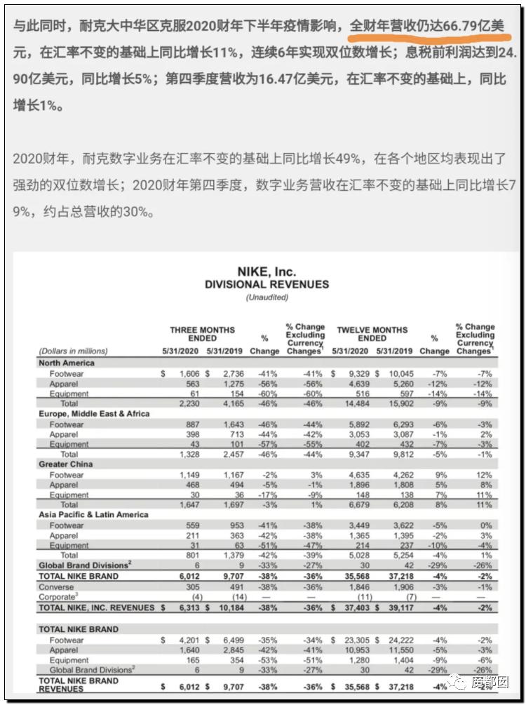 耐克新鞋排队,耐克新鞋预约超过34万