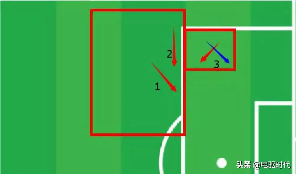 踢球只要学会这10招,傻子都能学会的踢球技巧