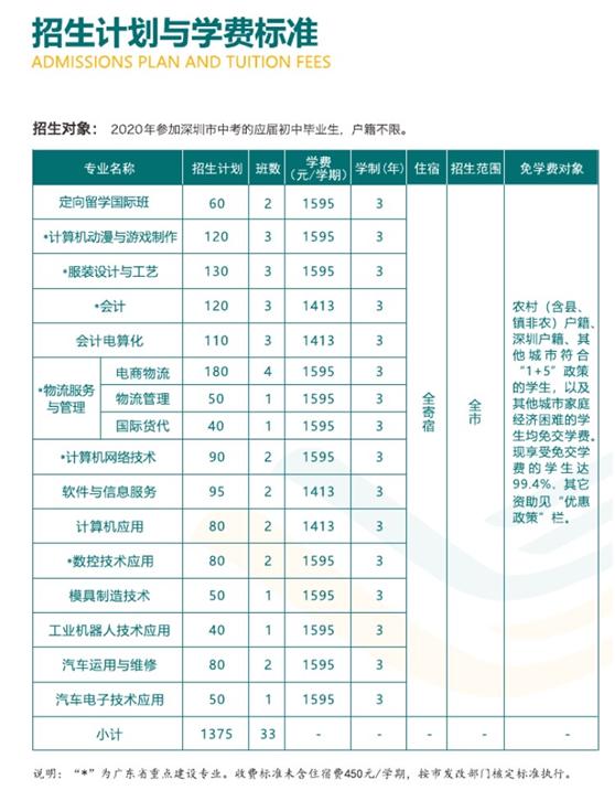 深圳的重点职校,深圳职业高中学校比较好的有哪些