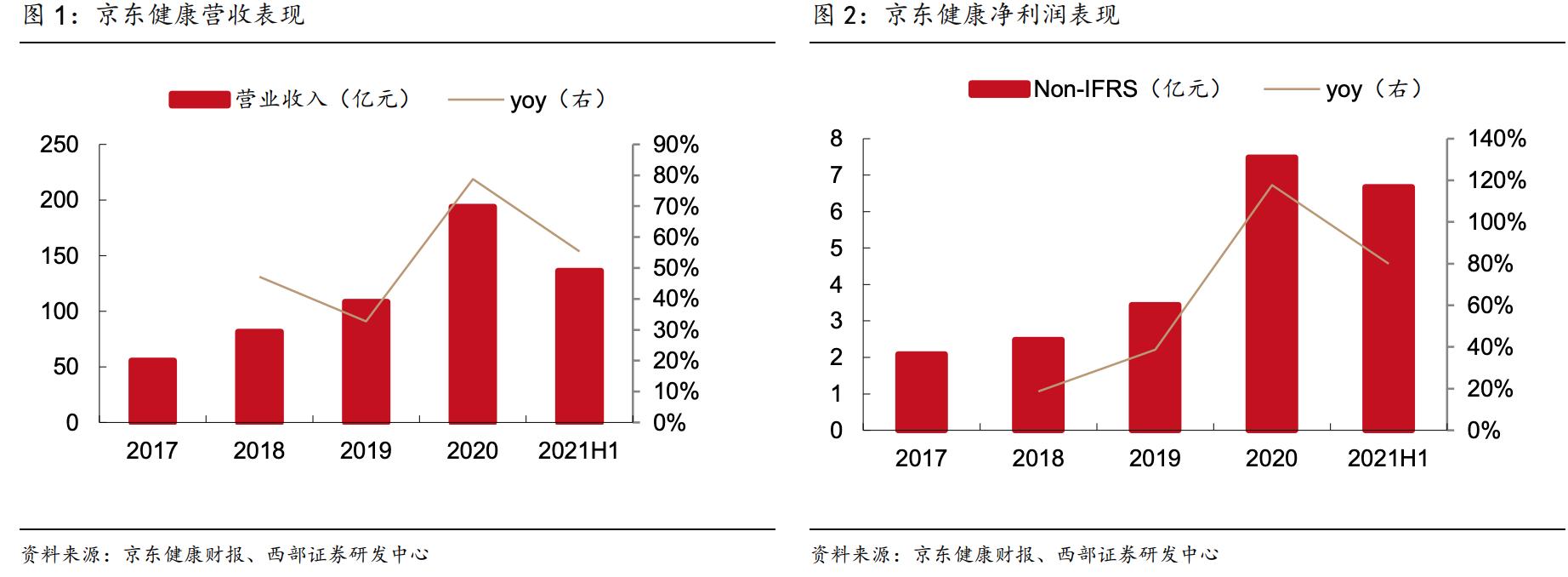 高瓴资本投资京东翻了多少倍,京东健康股票为什么跌
