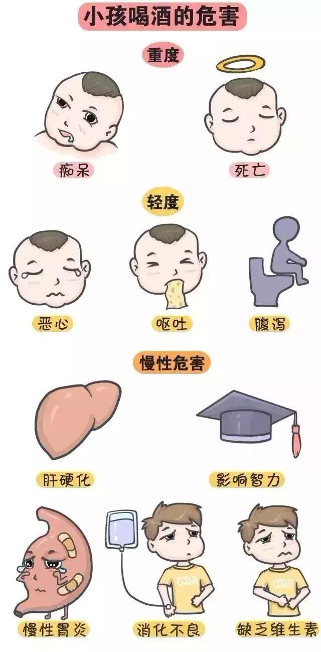 4岁男孩喝了半杯酒，紧急送医！快过年了，家长们长点心吧