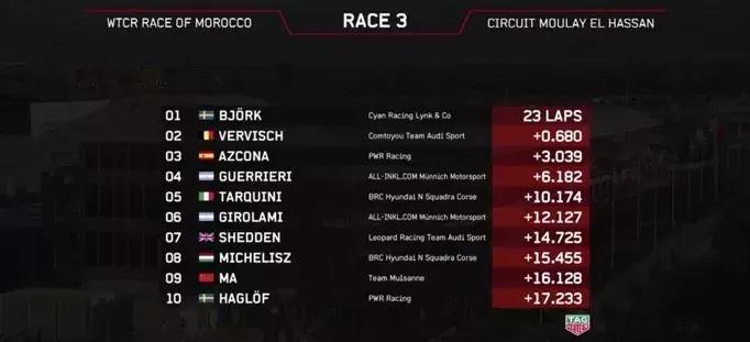 领克wtcr比赛第三场,wtcr领克为什么一直夺冠