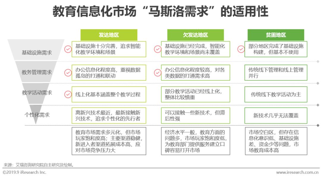 2020年中国教育行业大数据报告,2022年中国教育市场创新趋势报告
