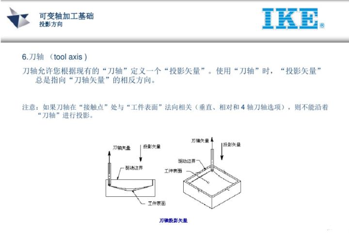 ug五轴教程谁的最好,ug五轴实战案例