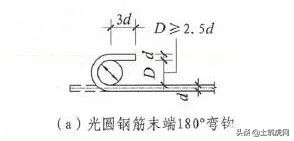 钢筋配料单下料长度计算全过程,箍筋的内皮尺寸计算钢筋下料长度