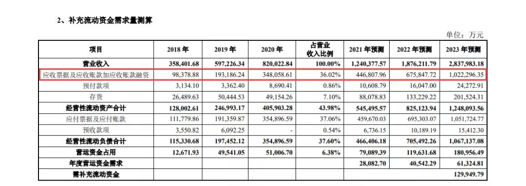 2021中考三棵树考取多少名,三棵树中考