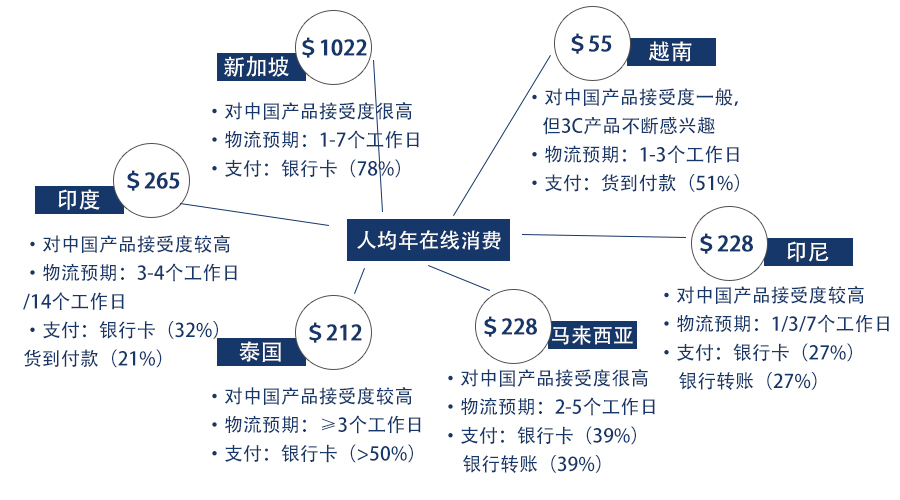 微商跨境电商怎么做,做微商好还是做电商赚钱
