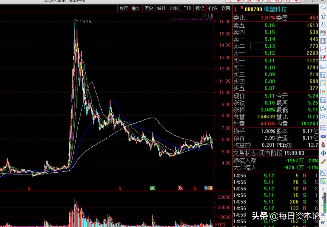 模塑科技最新股市行情,模塑科技股票基本面