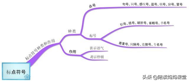 孩子标点符号常用错,怎样让孩子快速掌握标点符号呢