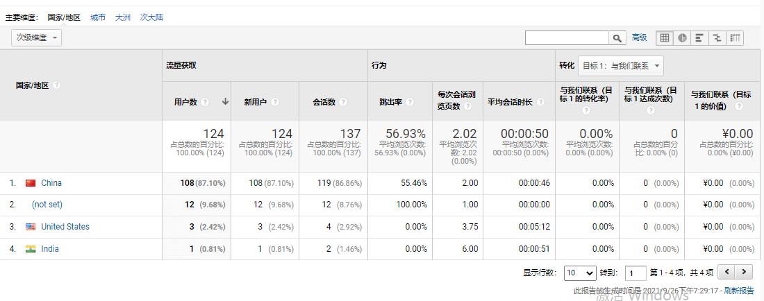 网站分析工具googleanalytics,googleanalytics追踪