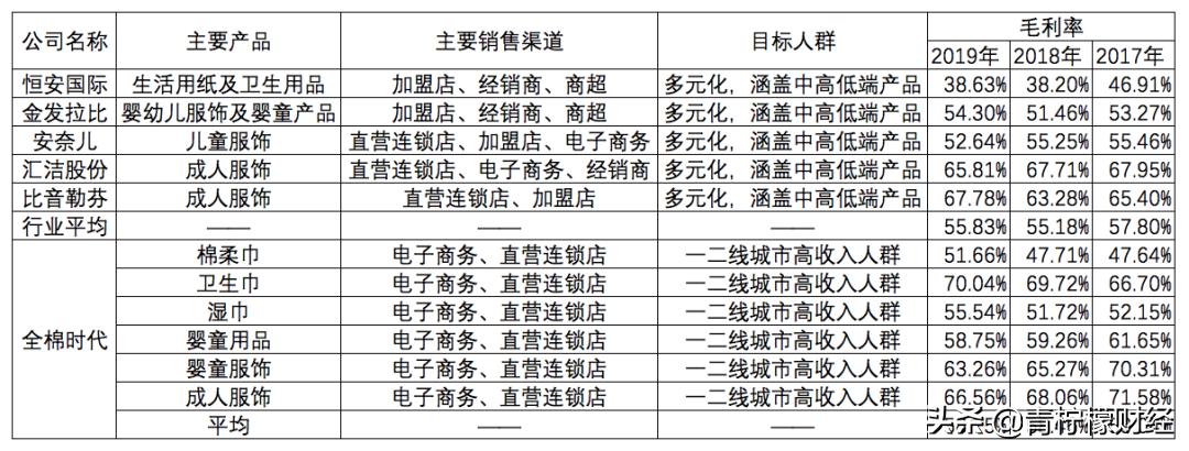 鍏ㄦ鏃朵唬鍟嗕笟妯″紡瑙ｆ瀽,鍏ㄦ鏃朵唬鍟嗕笟妯″紡