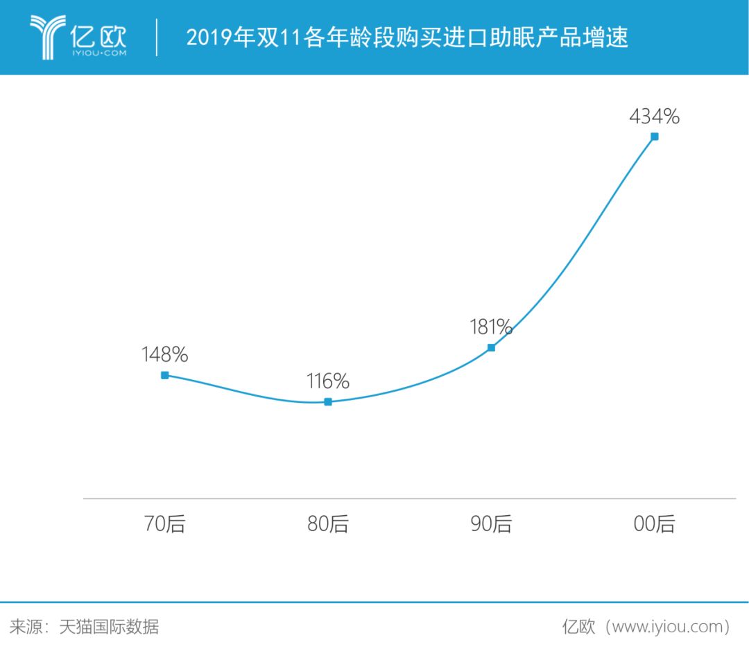 那些睡不着的都市人,想砸钱买一夜好觉