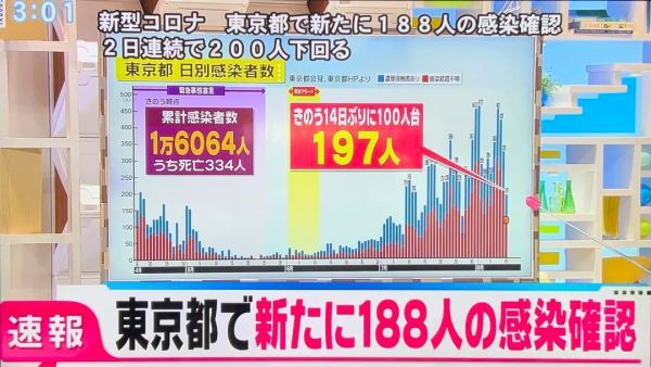 日本一周内超9千人中暑,日本持续高温多人中暑