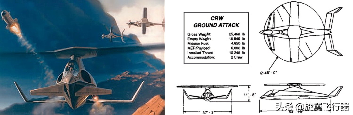 鸭式布局、停转旋翼、桨尖喷气，黑科技满满的波音X-50A试验机