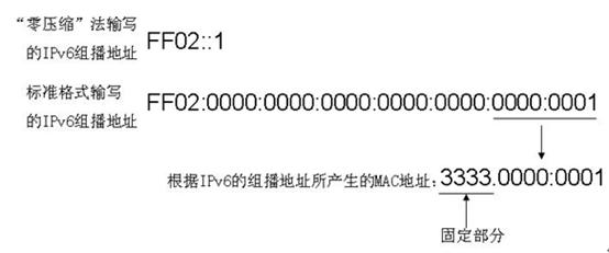 移动ipv6地址,ipv6地址查询
