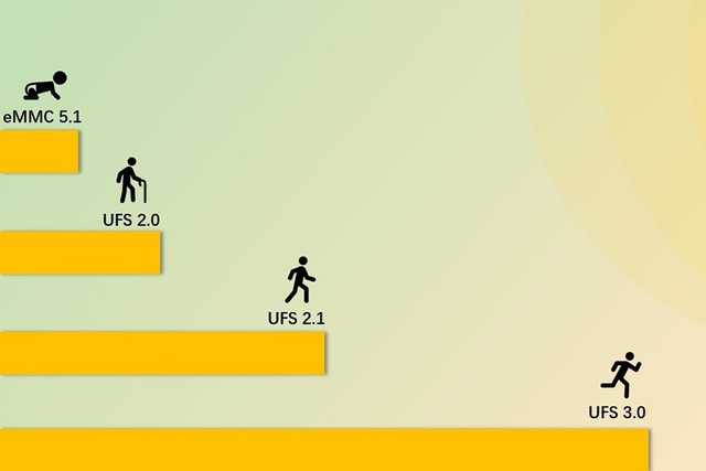 安卓用久了会卡如何解决,安卓用久会卡苹果为什么不会