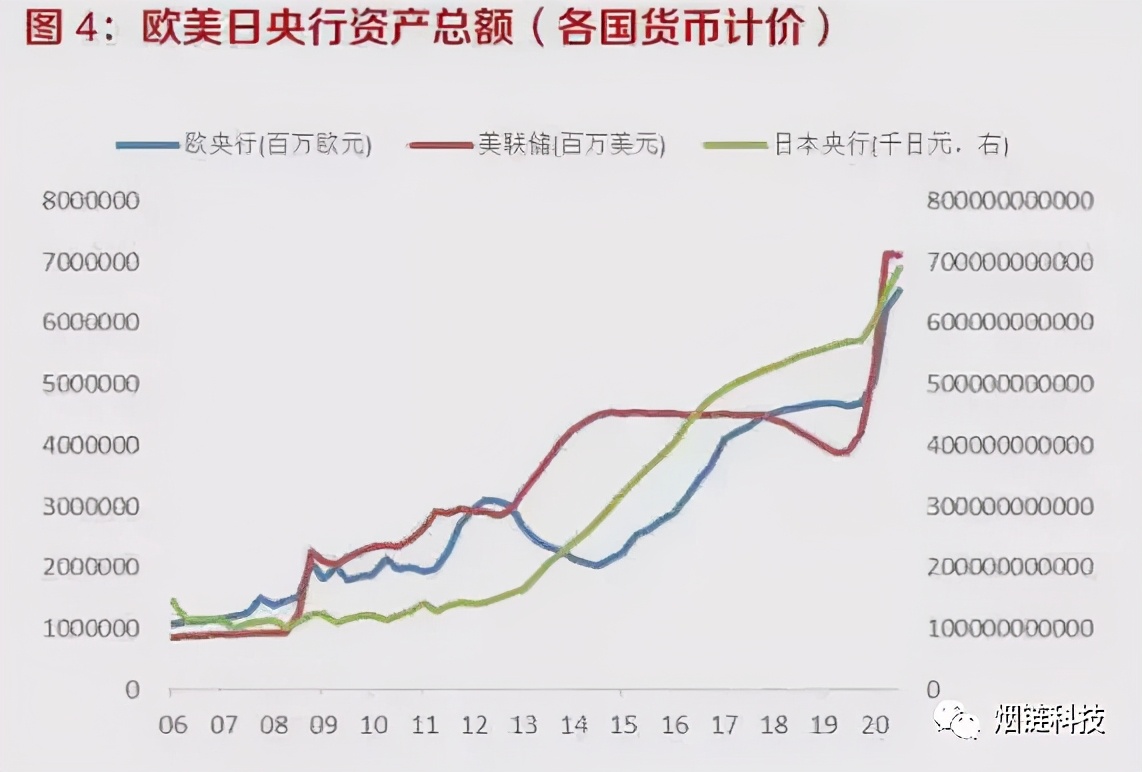 大通胀背景下怎么守住自己的财富,大通胀时代来临普通人该怎么办