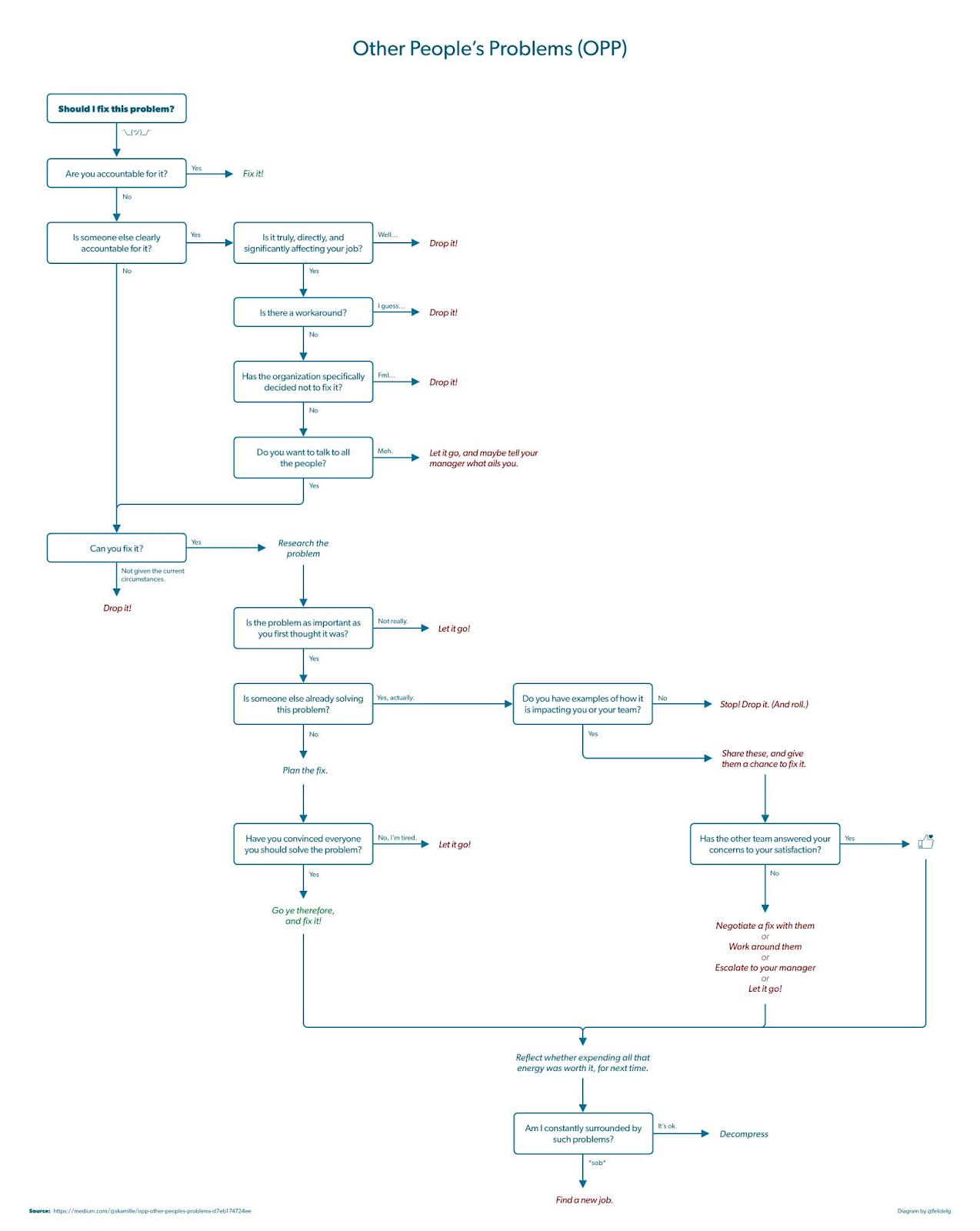 新晋车间主管年终总结,cto详细工作内容
