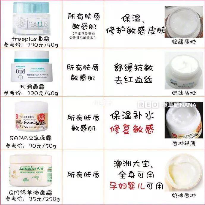 各种面霜哪款好,面霜成分表分析推荐
