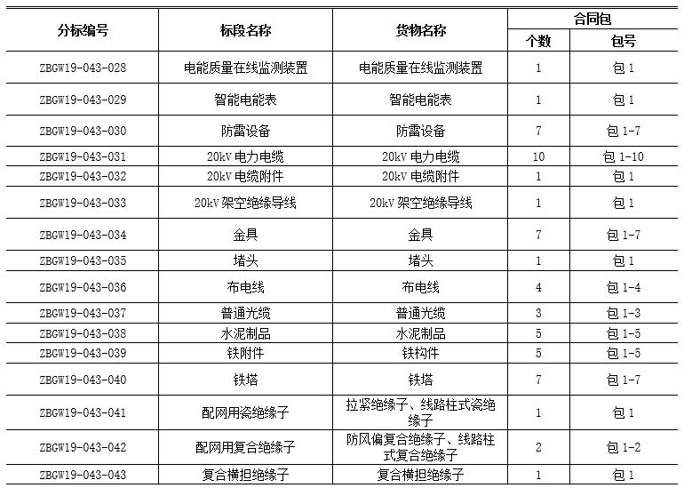 国网山东省电力公司招标,2021山东国网物资招标