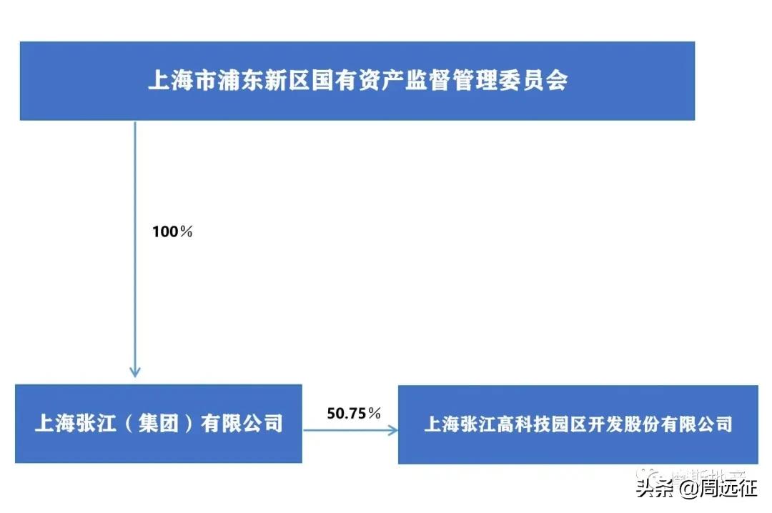 卢志强泛海控股危机视频,卢志强化解债务危机