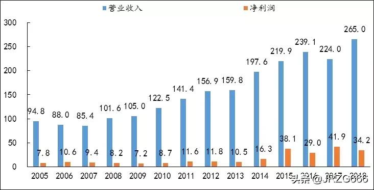 城投如何转型,城投转型经营项目
