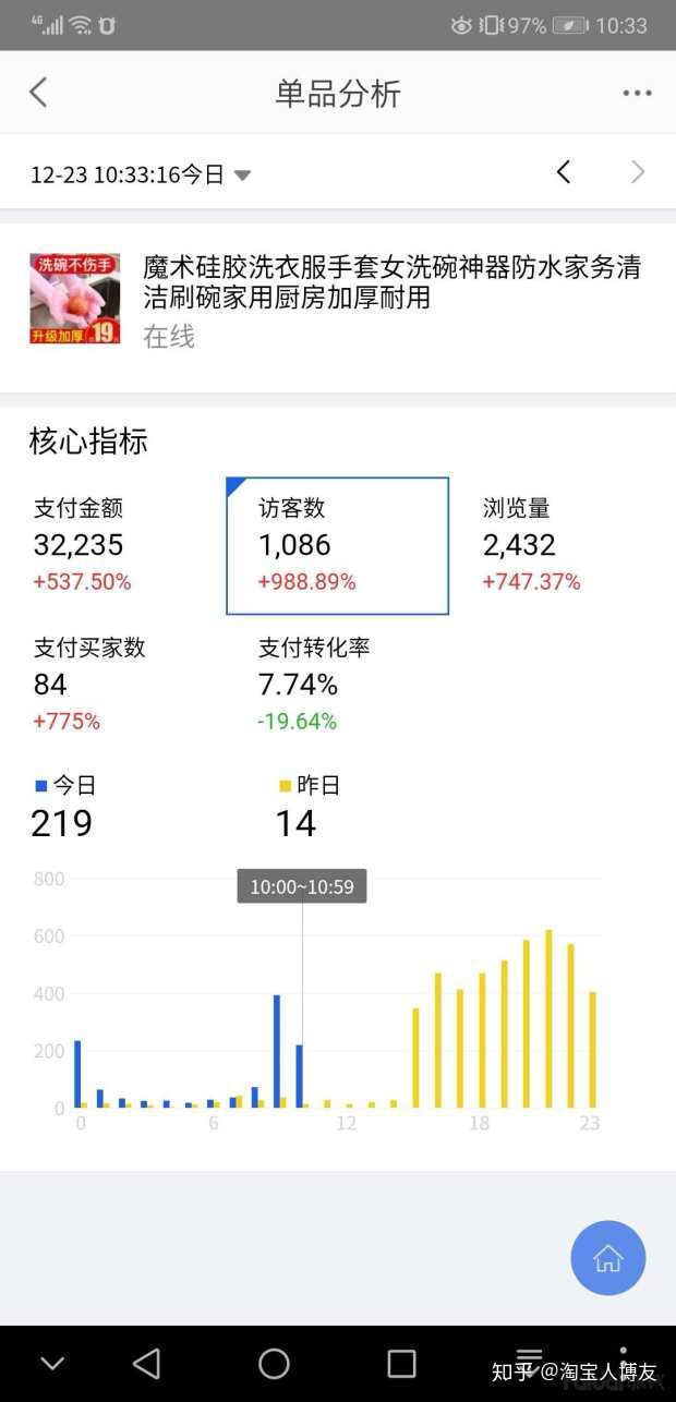 淘宝克隆宝贝影响权重吗,淘宝宝贝换主图会影响权重吗