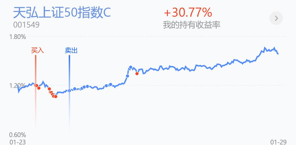 2.24基金操作,白酒板块基金11月分析