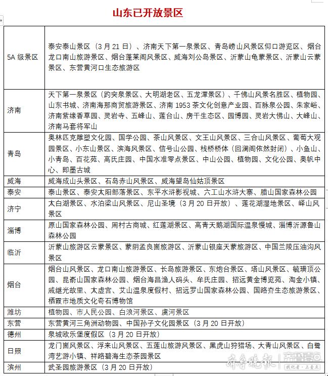 最新山东正在招商的景区,山东免门票的景区都有哪些