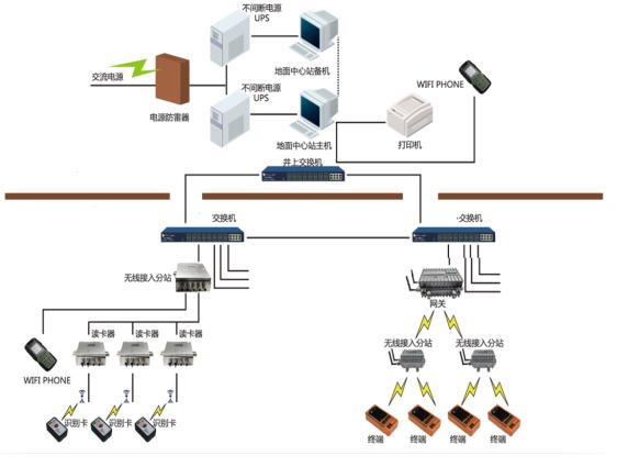 智慧工地管理系统,智慧工地解决方案