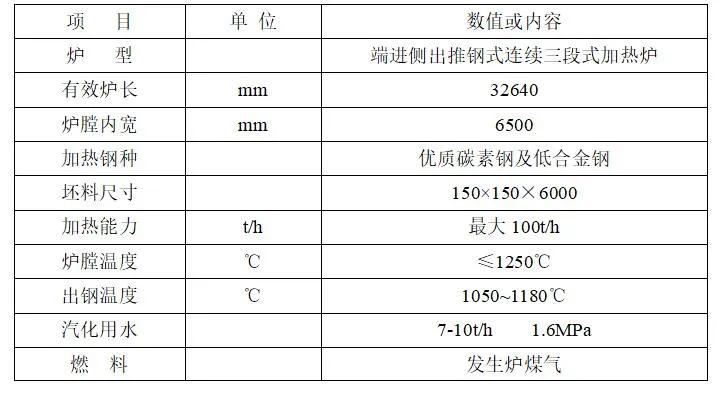 棒线厂精轧操作工操作规程,轧钢厂棒材收集操作规程