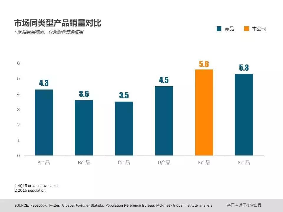 已经做好的ppt如何美化,销售数据表格美化ppt