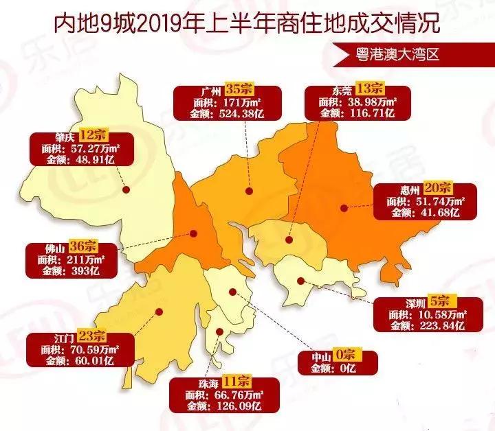 粤港澳大湾区经济成绩单,2018下半年粤港澳大湾区楼市展望