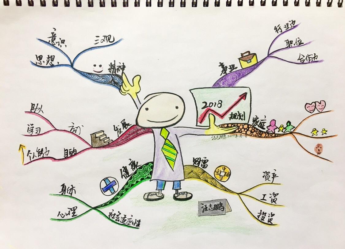 不想上班怎么办找什么部门,找准职业定位