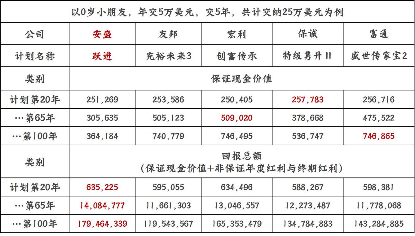 居安思危进取有道--评测法国安盛最新储蓄险-跃进储蓄计划
