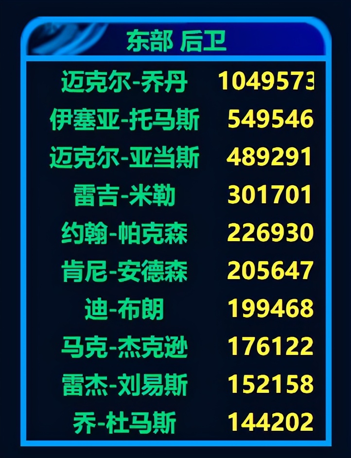 1992年全明星赛，魔术师比乔丹科比更圆满，5人生涯绝唱