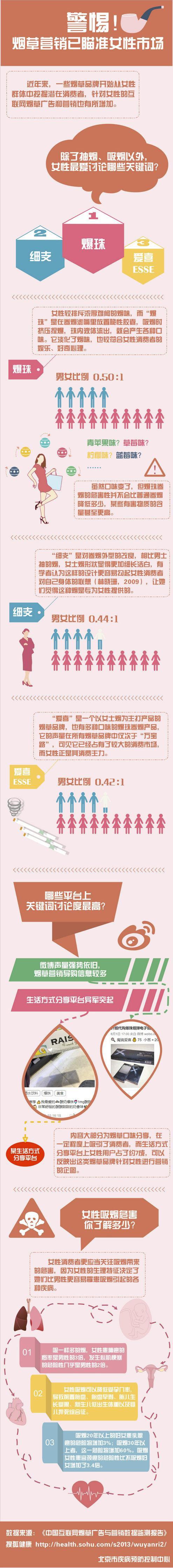 烟草互联网营销推广策划公司,烟草营销互联网