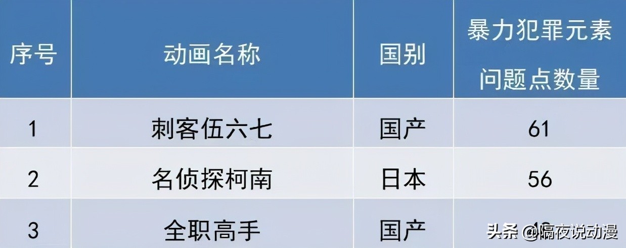 刺客伍六七之伍六七作死记,刺客伍六七之伍六七真实身份