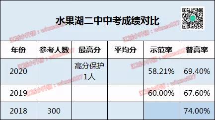 中考教学质量分析总结,中考教学质量分析
