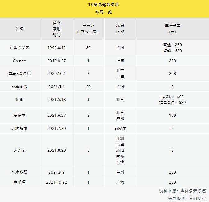 人人乐还继续开店么,人人乐超市现在状况如何