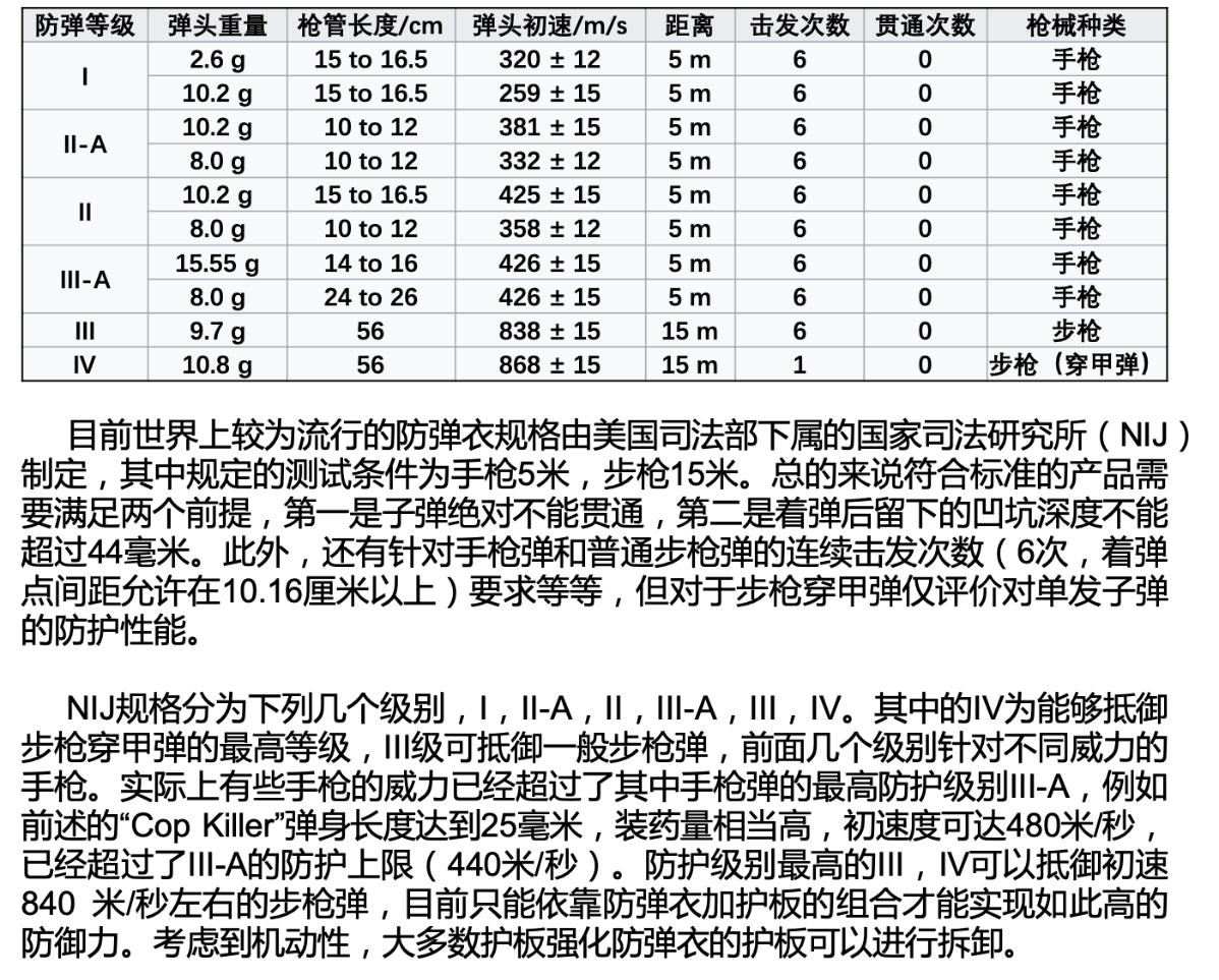 防弹衣的进化,超纤维材料防弹衣